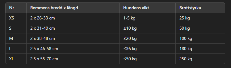 Petzi LED - Hundhalsband - Petzi Djurtillbehör